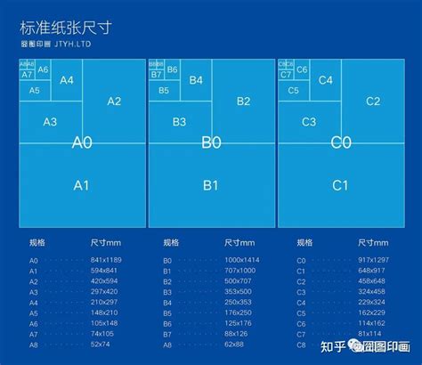 80*120多大|纸张尺寸对照表